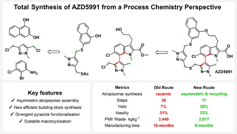 AZD5991